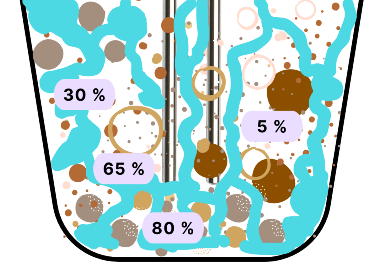 Beam umstecken - andere Messwerte