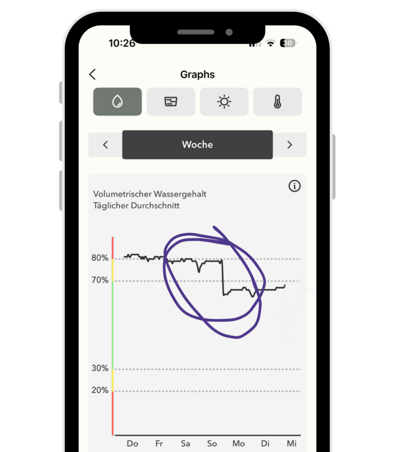 Beam-umstecken-andere-Messwerte